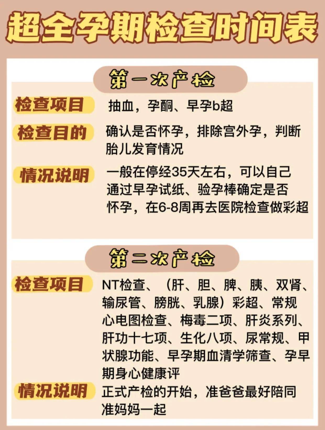 北京妇产医院怀孕产检时间安排及产检项目介绍 - 知乎