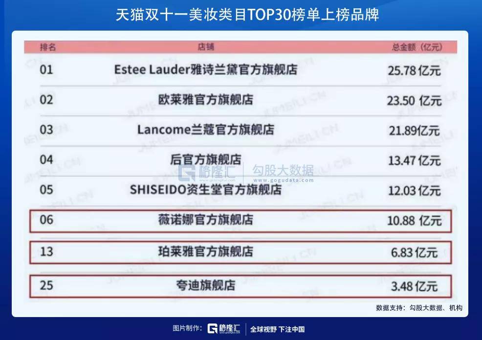 国内品牌护肤品排行榜_中国护肤品中国护肤品排行榜前十名_中国护肤品品牌排行榜_中国...