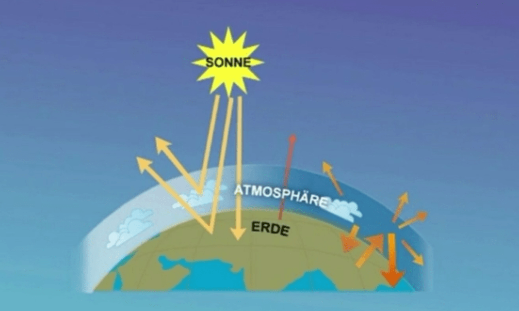2.33亿年前，地球持续下了200万年雨？为何有人说未来可能重现？