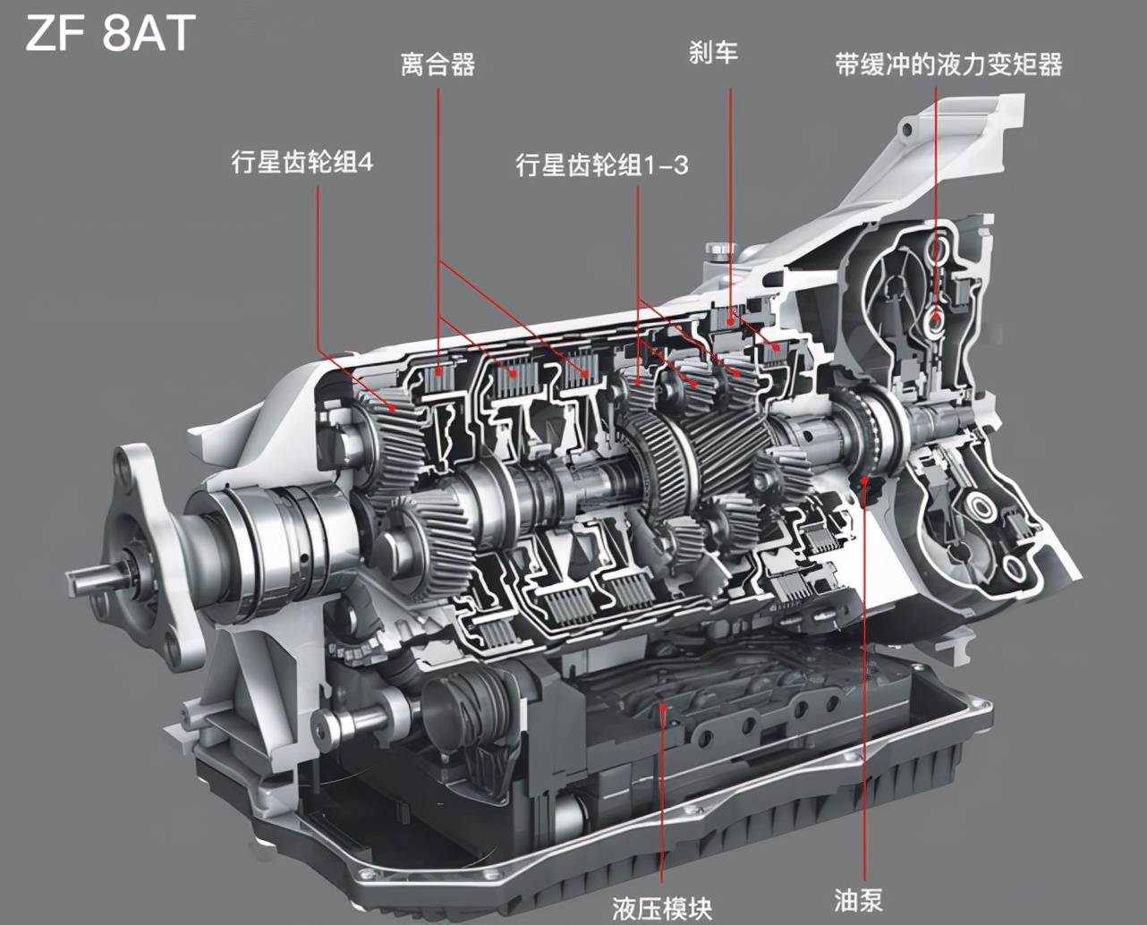 湿式双离合和at哪个更好?大众告诉你,两者没得比