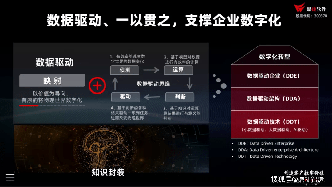 啥叫数字化教学 710811fe3cb948ca8c92c18cb7495496.png