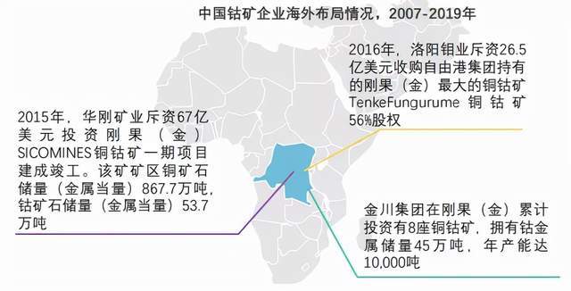 中国公司拿下世界最大钴矿后，连美国人都急了