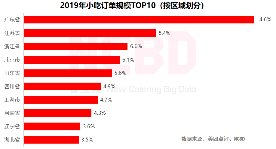 原创ncbd2021中国小吃快餐行业发展研究报告