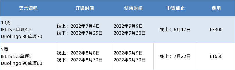 英國大學2022年申請哪些英國大學繼續接受duolingo多鄰國成績