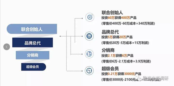 分销肌肤日记普通化妆品宣传多种功效，四级分销涉嫌违法违规