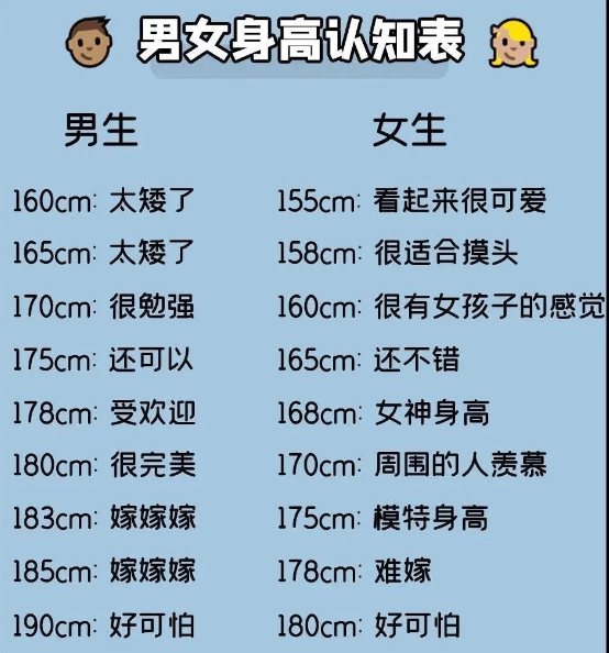 原创最受男生欢迎的女生身高,168cm遭嫌弃,没想到让这个身高占领高