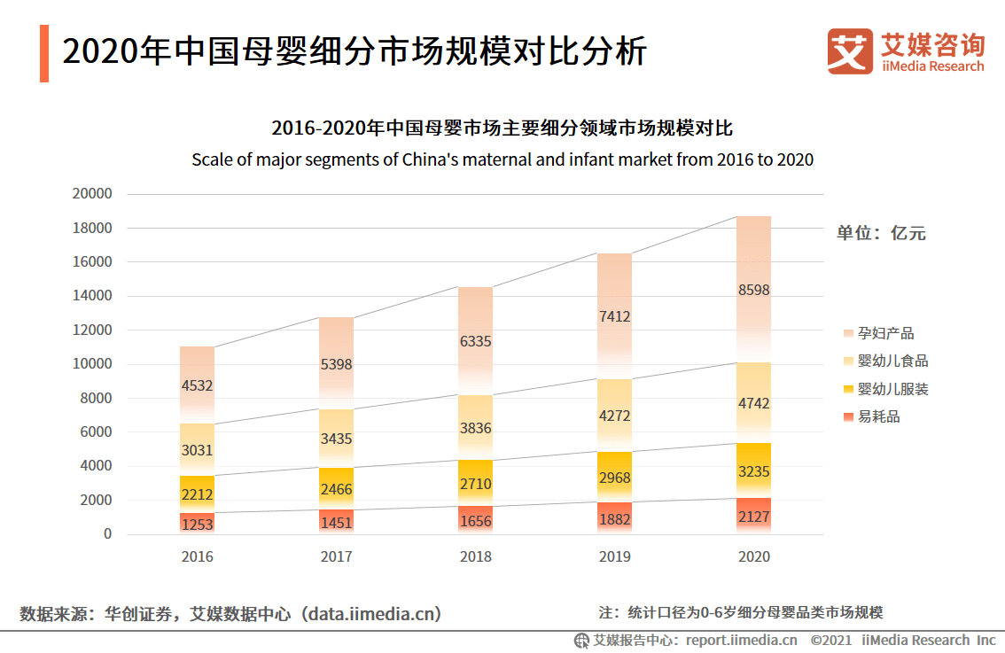 中国休闲食品|儿童零食品牌哆猫猫获近亿元A+轮融资