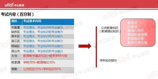 2022教师招聘公告_2022内蒙古特岗教师招聘公告 计划表 报名 考试汇总(2)