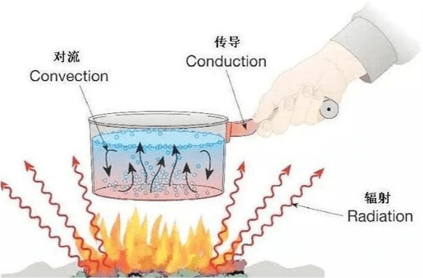 为什么在地球上珠穆朗玛峰距离太阳最近，峰顶的温度却非常低呢？