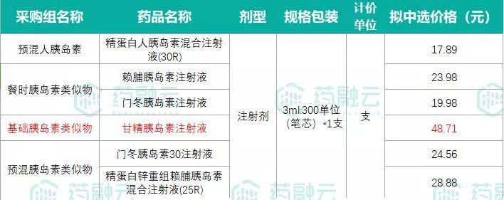 甘精胰岛素甘李药业高顺位中标60亿潜力市场重新洗牌