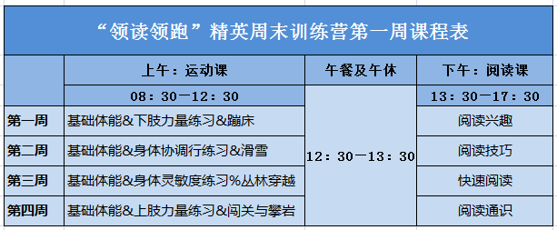 训练营第一阶段课程表