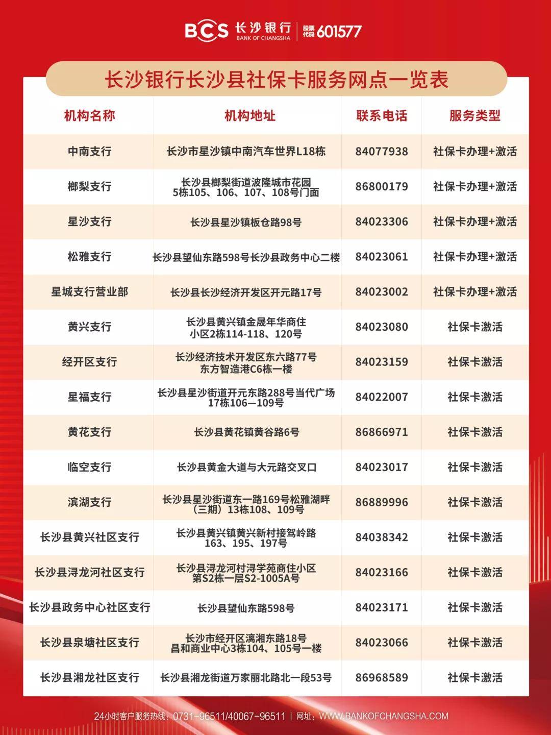 长沙银行短信通知服务收费吗