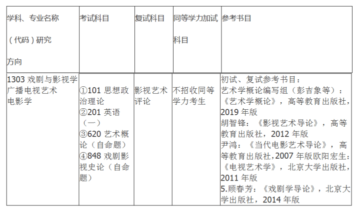 廣州大學戲劇與影視學考研信息彙總複習資料分數線招生人數