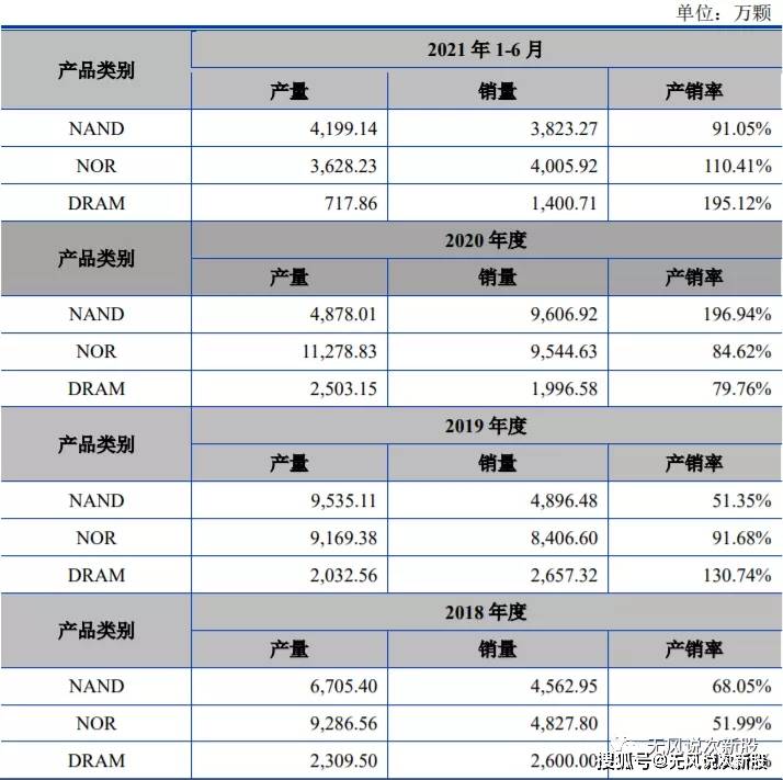 原创新股东芯股份688110估值分析和申购建议