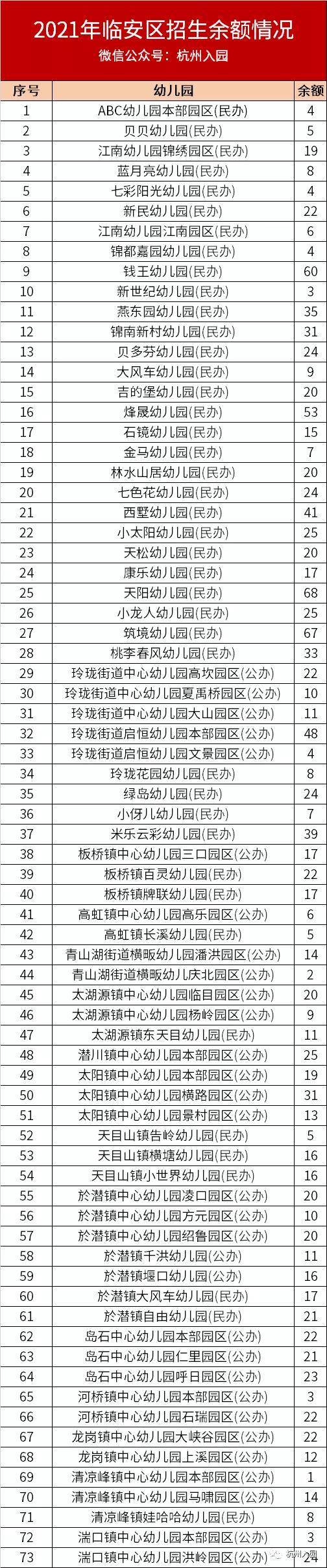 名单|太抢手！2021杭州13区优质幼儿园名单大盘点！师资优、口碑好！你家上榜了吗？