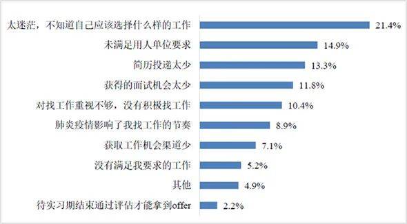 智能化|大学生就业保障需要高校就业服务系统，学到就业智能化管理平台来助力！