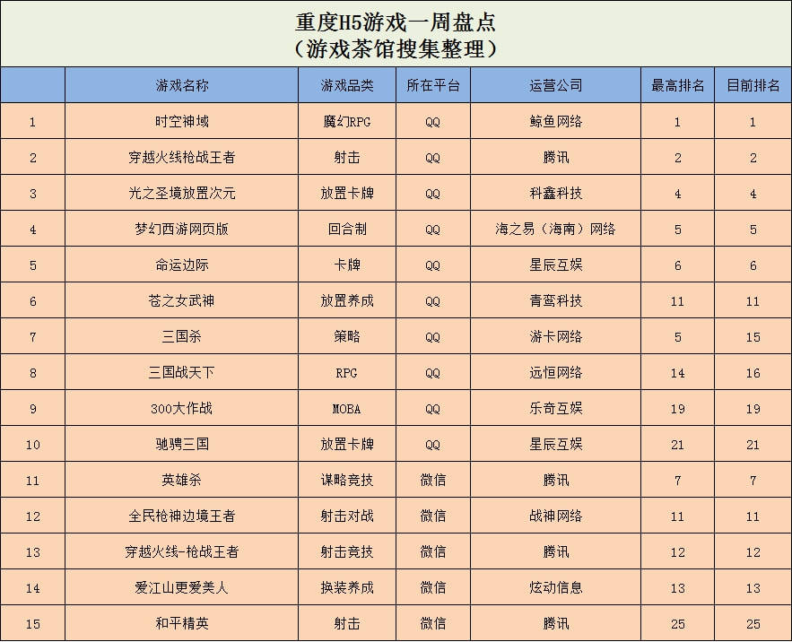 榜首|国内经典“当仁不让”，海外老游“起死回生” | 休闲新游周报