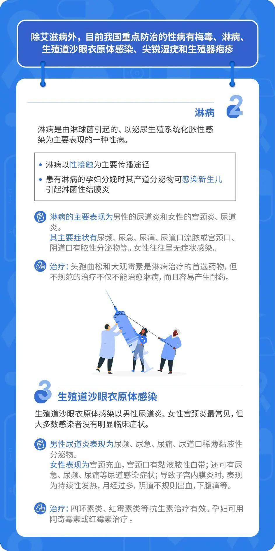 性病小知识:症状与治疗淋病,非淋球菌性尿道炎以及早期梅毒可通过合理