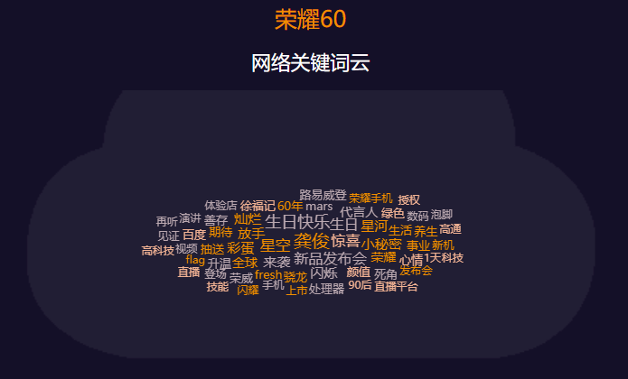 荣耀60系列发布，以非典型爆款思维打造行业标杆