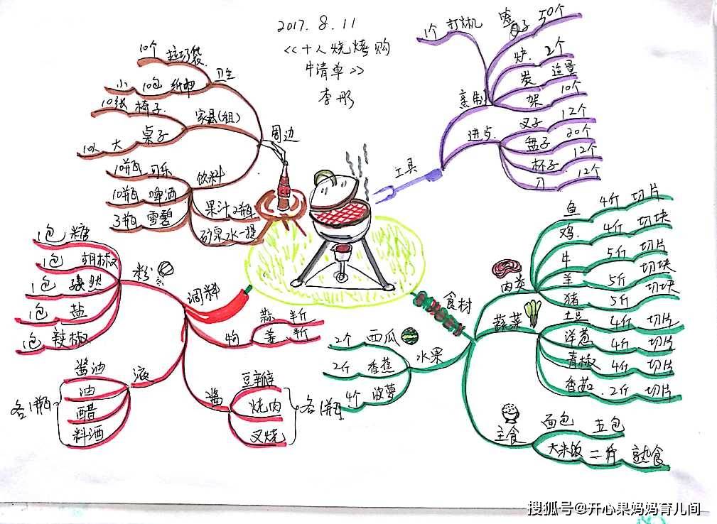 原创比起智商思维习惯对孩子学习更有利3个培养方法父母要会
