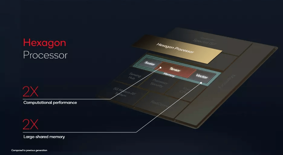 全新命名、高通首款4nm、小米12全球首发，骁龙8 Gen1实拍图来了