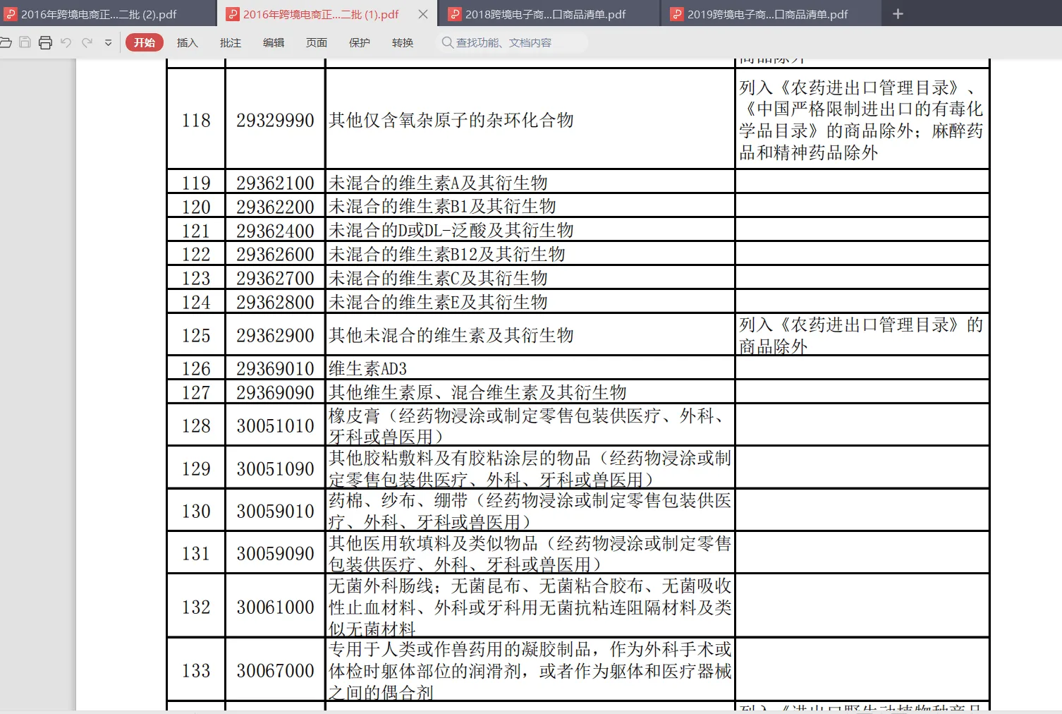 跨境药概念及正面清单