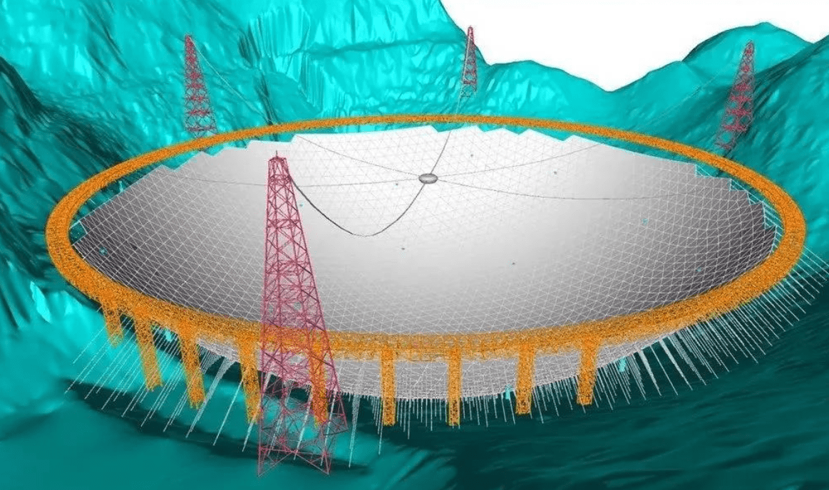 中国天眼结构图片