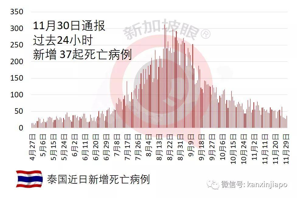 印度对中国,新加坡等12国家与地区提出严格入境检疫要求_接种_病例