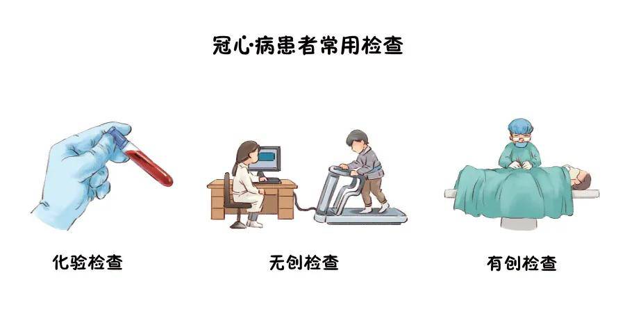 冠脉|东方博大医院内科：冠心病应该做哪些检查？