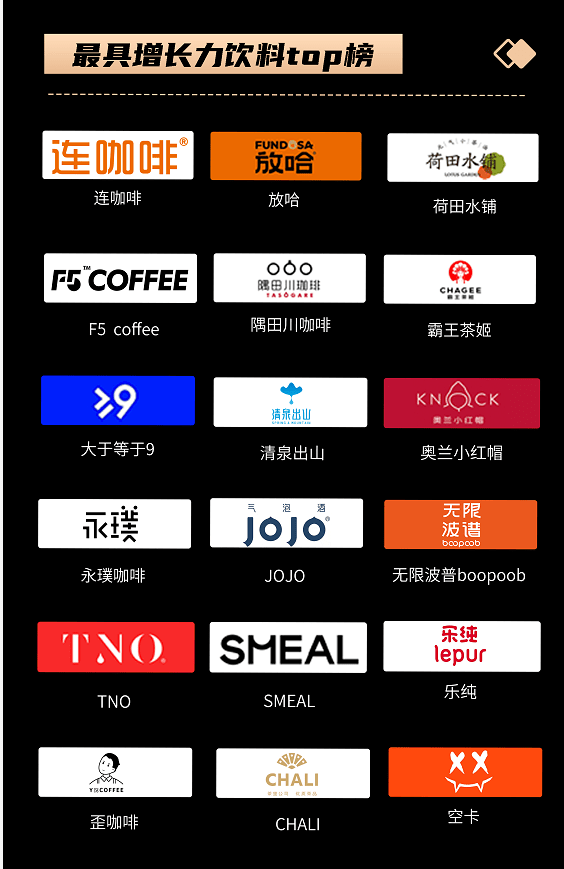 品牌|蓝小喝低度酒日报第20期：大于等于九、JOJO等入选最具增长力新品牌TOP榜