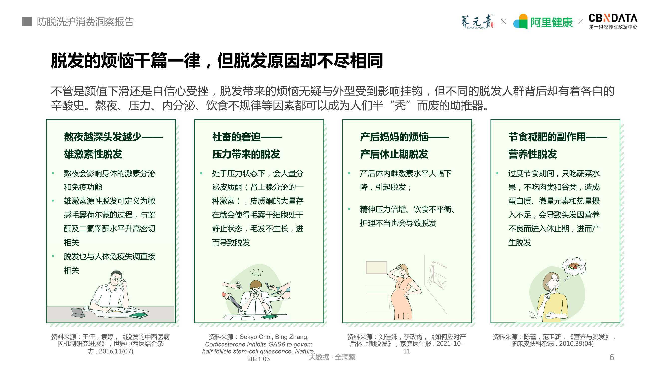 Cbndata：2021防脱洗护消费洞察报告 电商运营 侠说·报告来了 9832