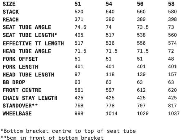 为范阿尔特量身定制cervelor5cx越野公路车
