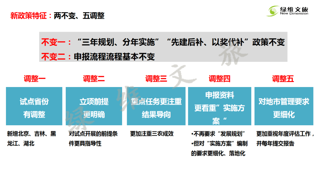 【狐椒微课堂 | 第50期】林峰:田园综合体新政策与新思路