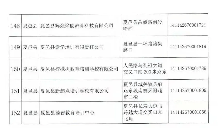 注销|河南商丘注销152家学科类校外培训机构