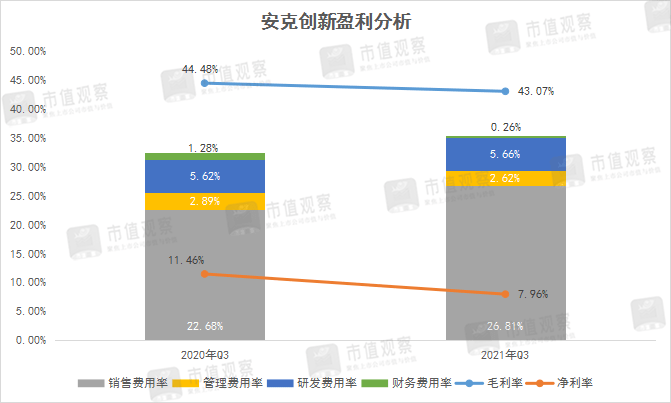 安克创新拟赴港上市背后的隐忧：大规模产品召回引发的品牌信任危机