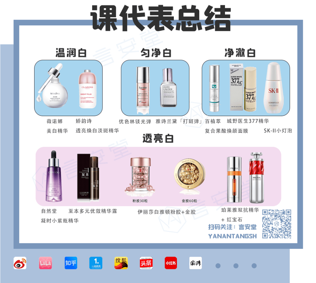 净澈80%人在做无效美白？选对思路和产品，黄皮也能轻松逆袭！