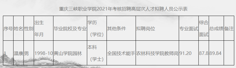 双非|双非本科生入职高校！直聘正高！高校为这些青年破例