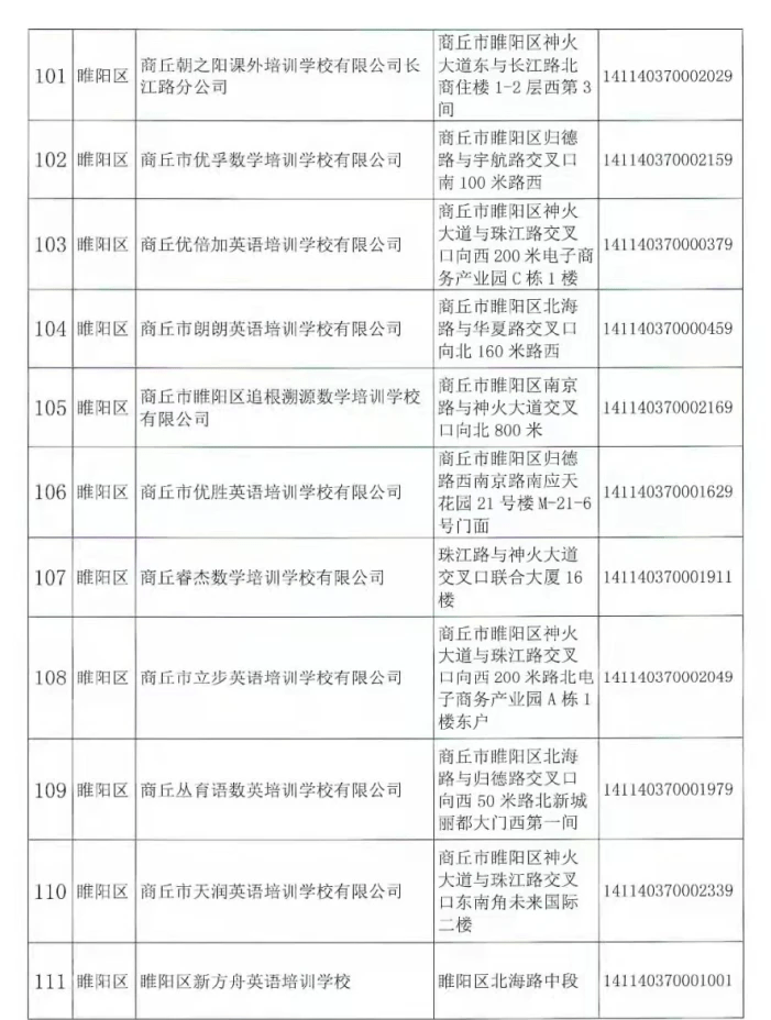 注销|河南商丘注销152家学科类校外培训机构