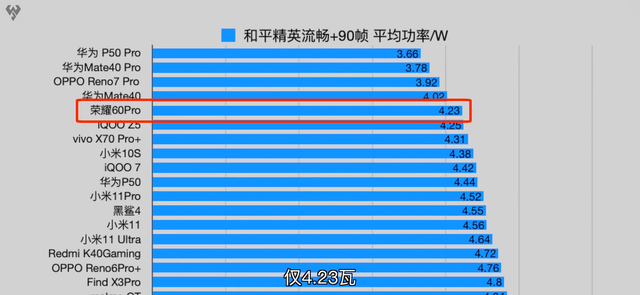 20Hz王者荣耀接近满帧，荣耀60