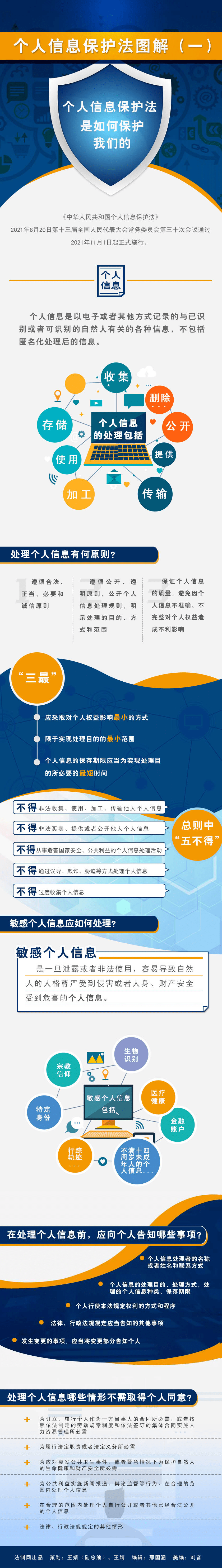 "宪法宣传周"之个人信息保护法系列图解个人信息保护法是如何保护我们