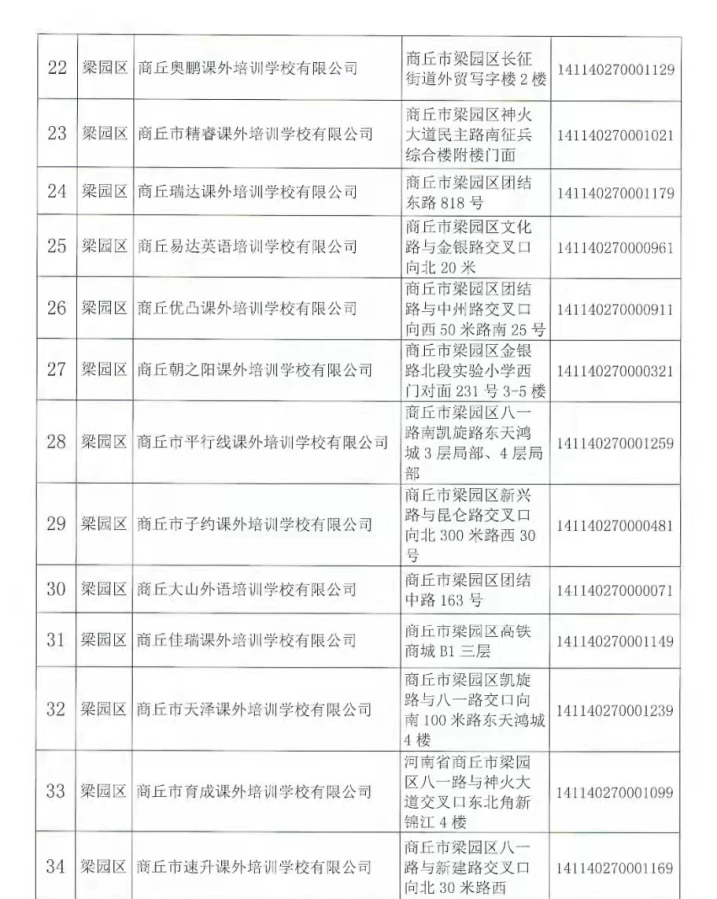 注销|河南商丘注销152家学科类校外培训机构