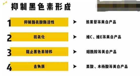 方法亲测有效变白方法 美白产品推荐学生 白到发光！！！