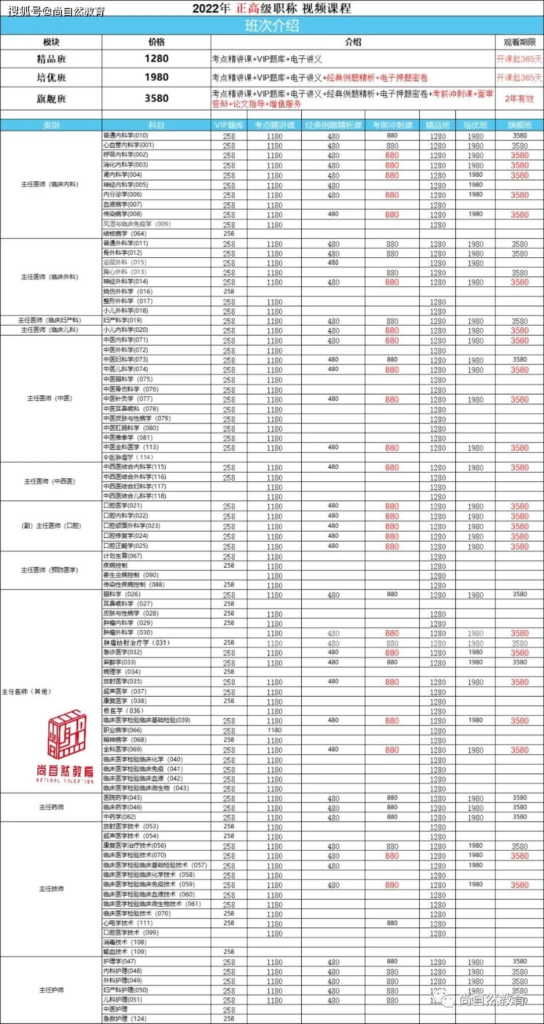 标准规则与常见时间