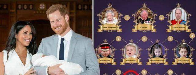 名字|莉莉贝特才六个月大，隐私全被哈里和梅根曝光，只有照片未泄露