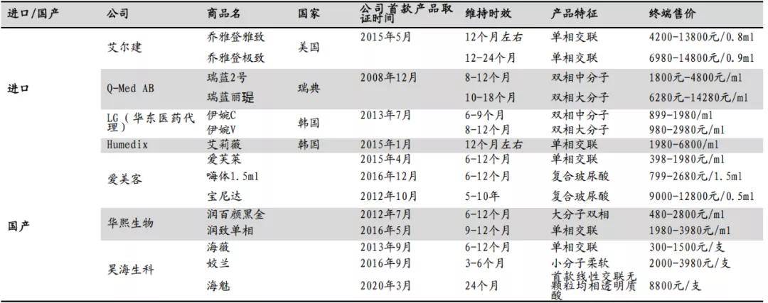 因为为什么在抗衰这件事上，她们越努力越不行？