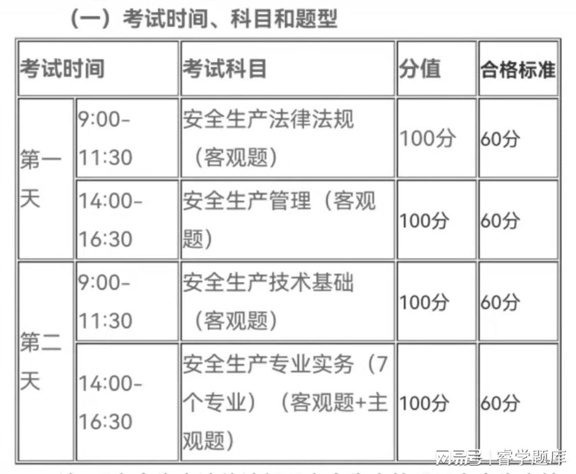 2019注安报名时间及条件_注安报名考试网_2019注安考试难度指数