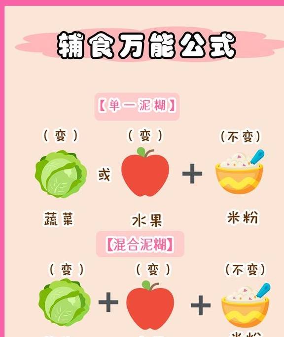 蔬菜|不会做辅食的妈妈看过来！这份公式收好啦