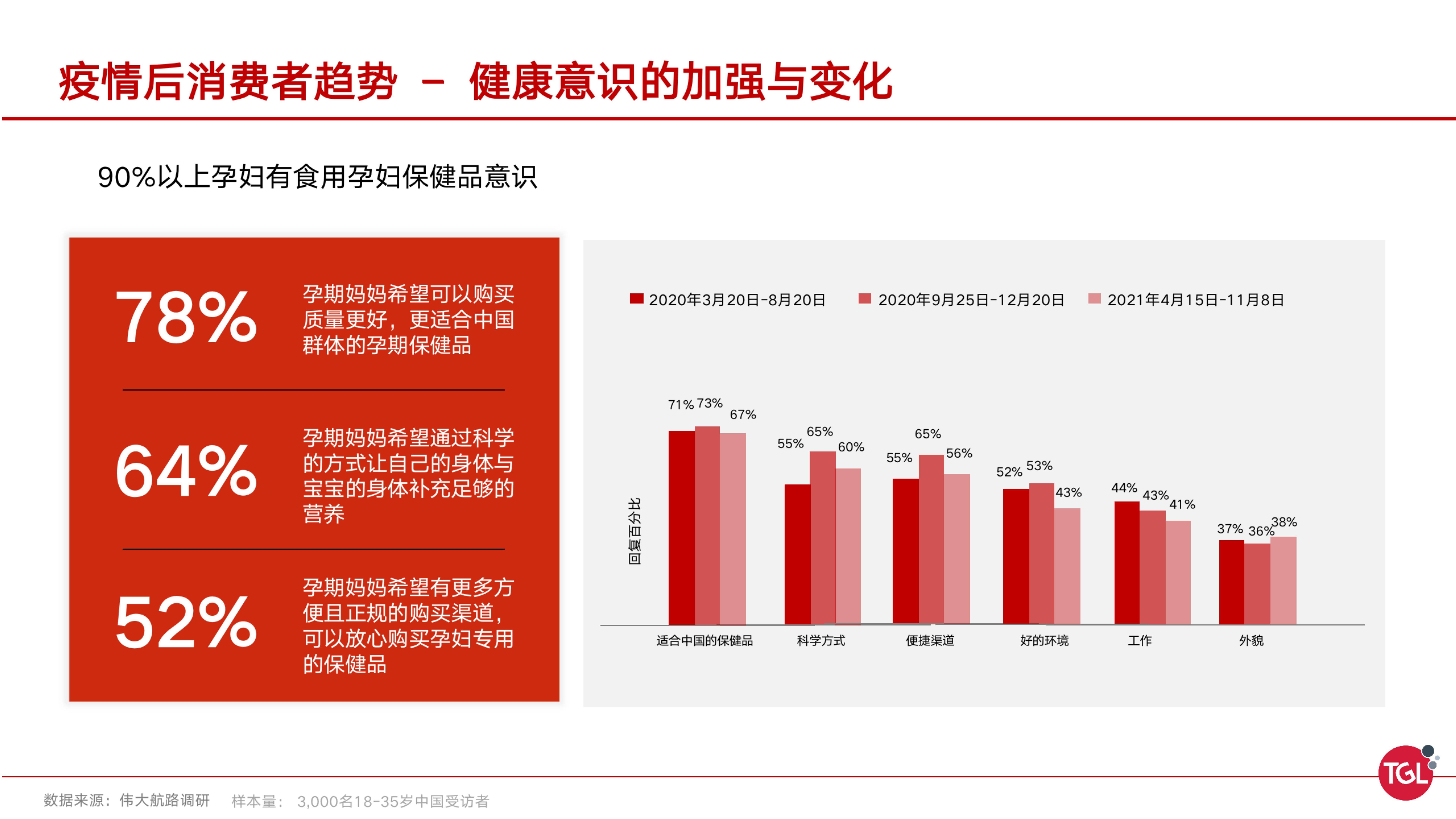 分析|中国孕期保健消费趋势分析及机会洞察