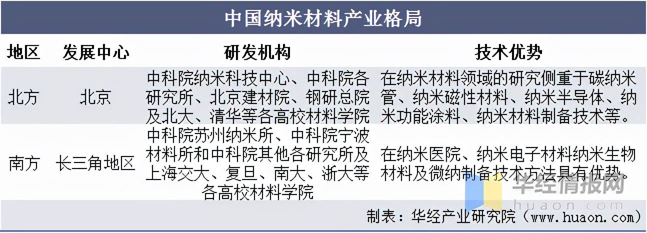 米乐M6 米乐纳米材料—前沿新材料技术发展现状未来市场潜力不可估量「图」(图9)
