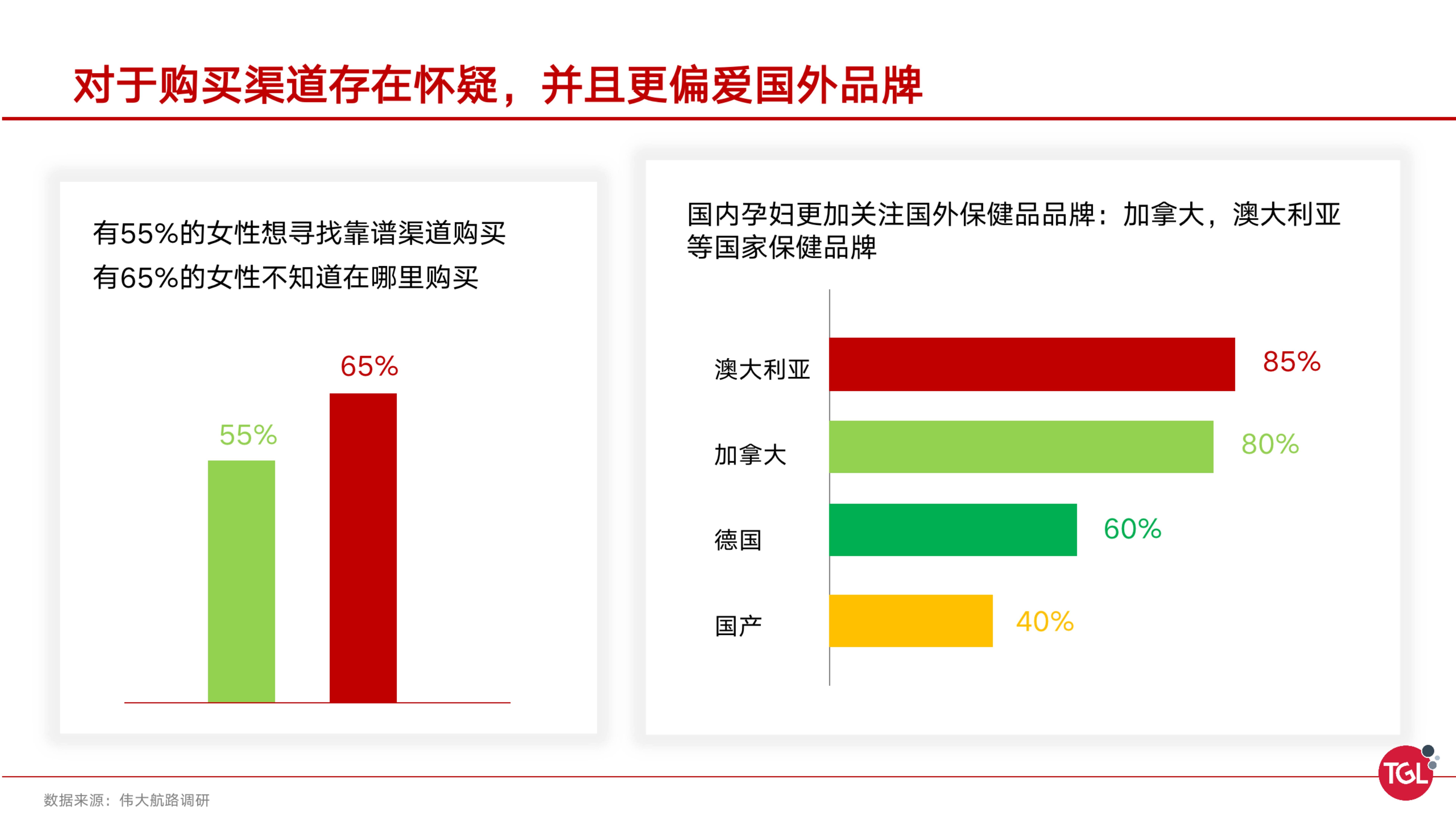 分析|中国孕期保健消费趋势分析及机会洞察